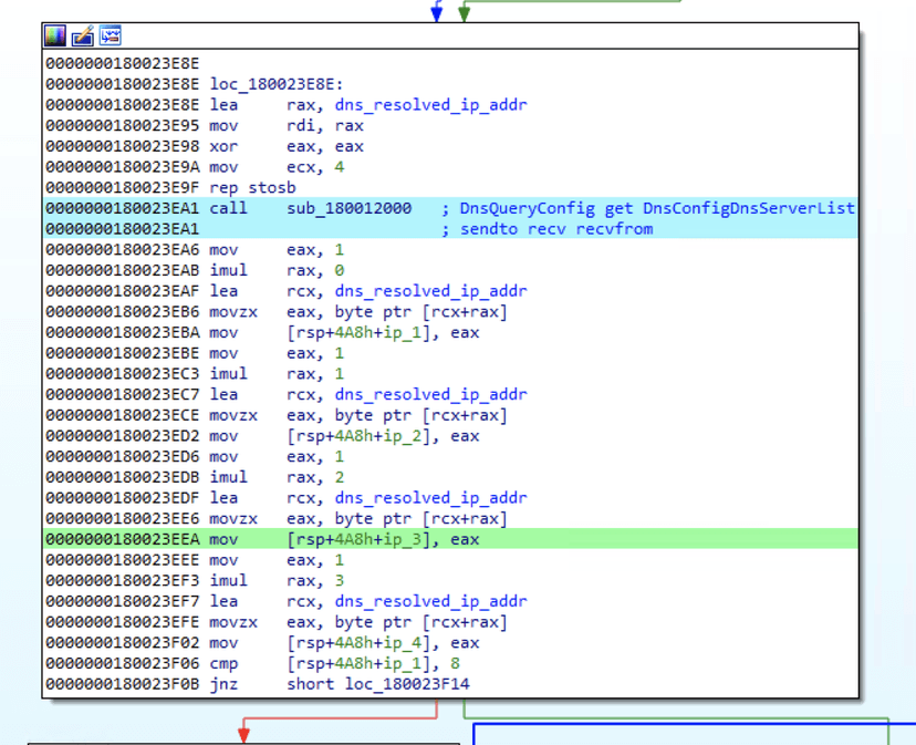 Previously unseen Msupedge backdoor targeted a university in Taiwan