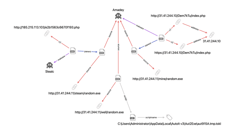 Credential Flusher, understanding the threat and how to protect your login data