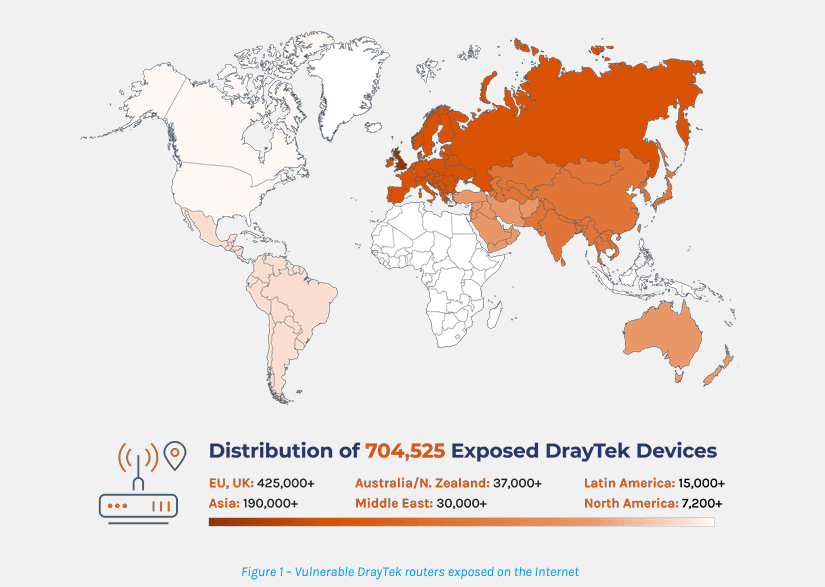 14 New DrayTek routers’ flaws impacts over 700,000 devices in 168 countries
