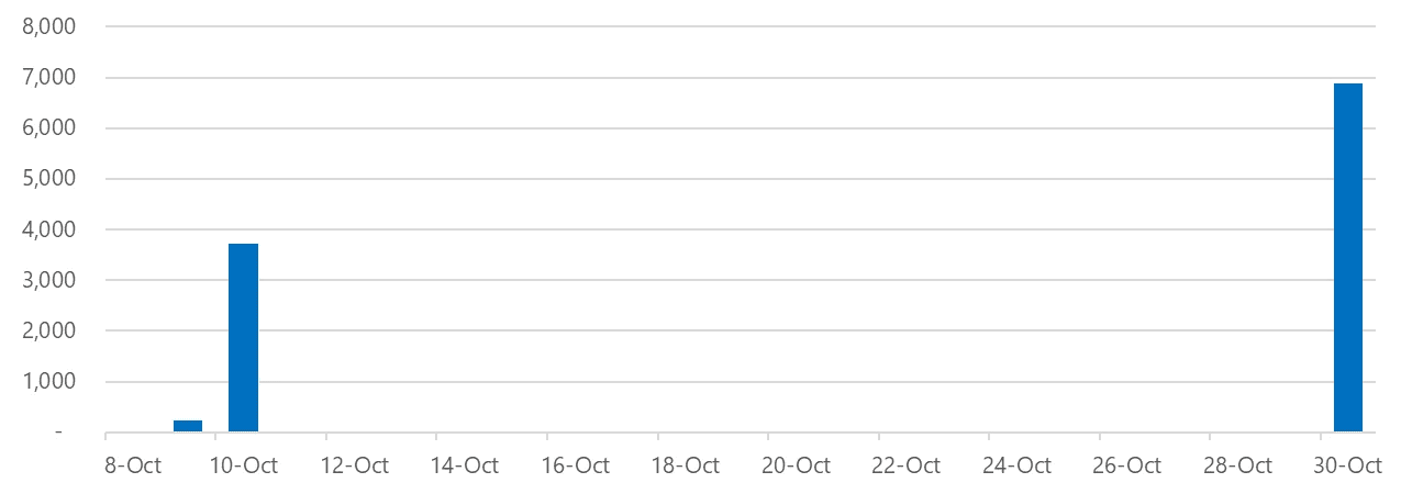 Quad7 botnet