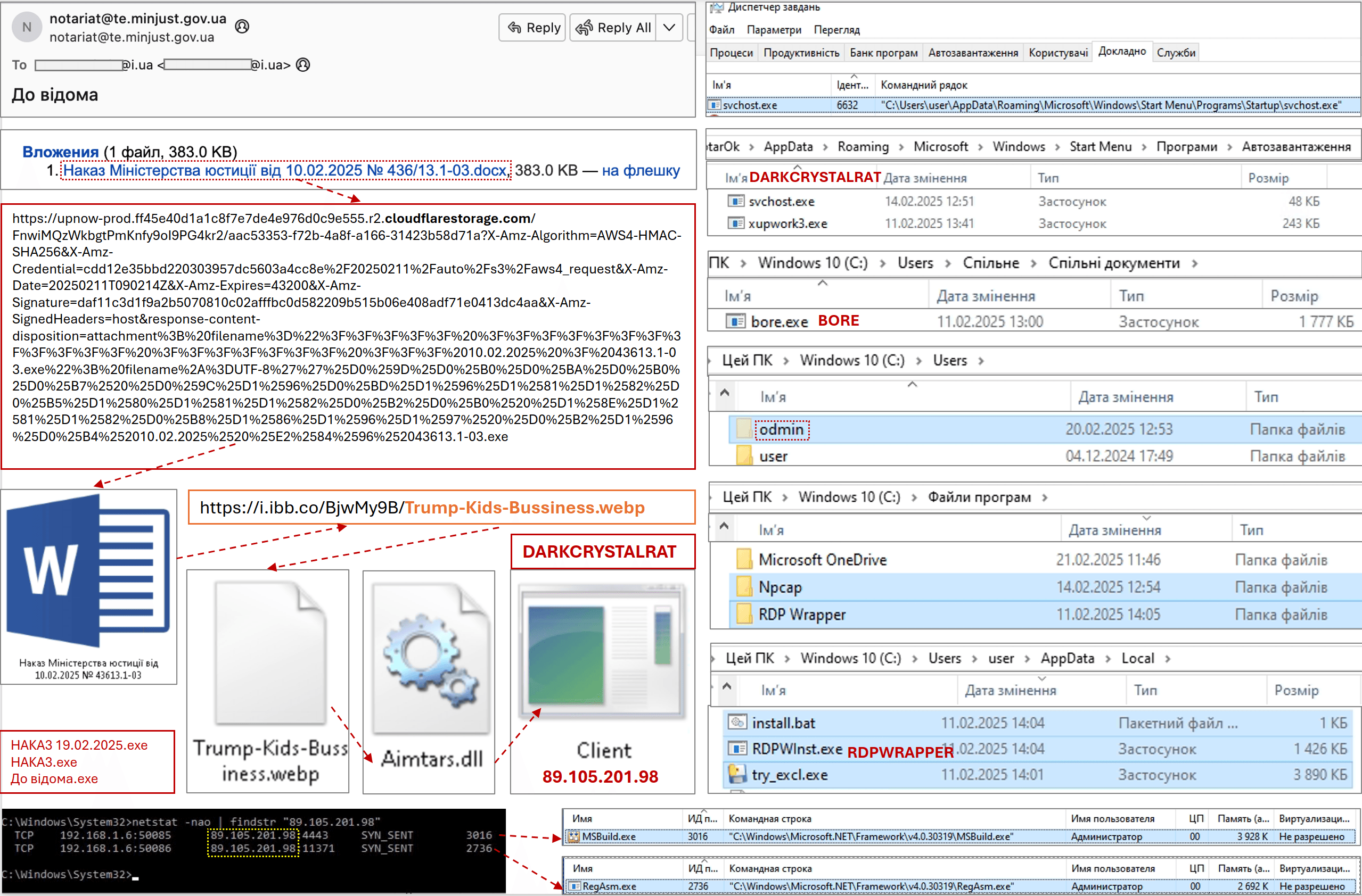 CERT-UA warns of UAC-0173 using DCRat