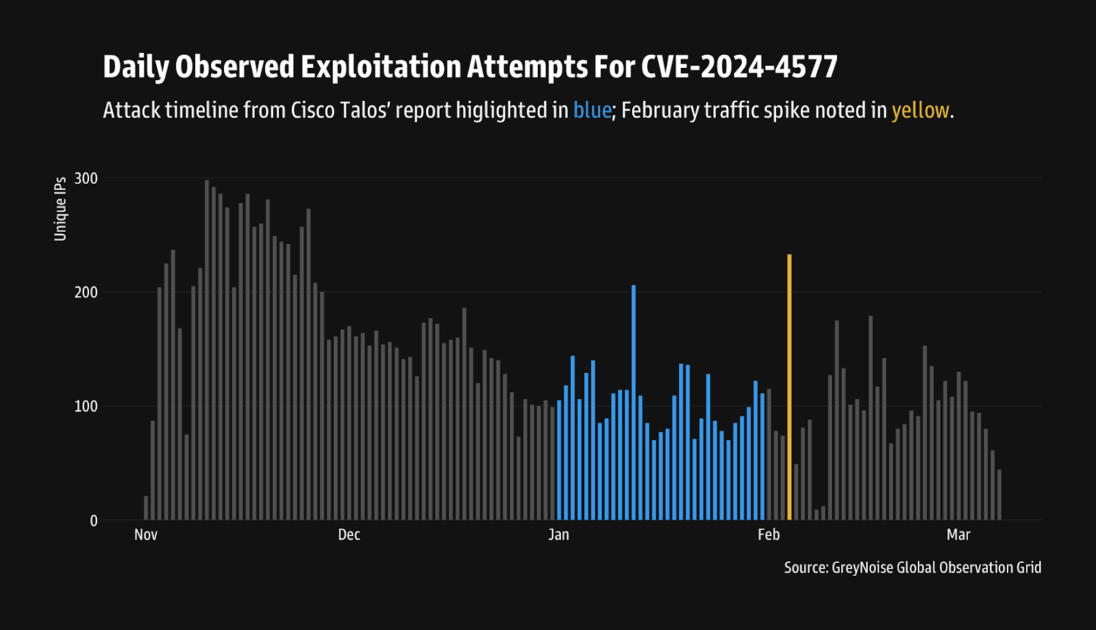 CVE-2024-4577 PHP