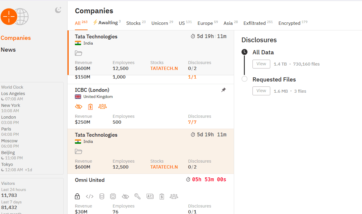 Tata Technologies