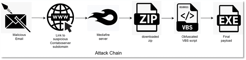 Crooks are reviving the Grandoreiro banking trojan