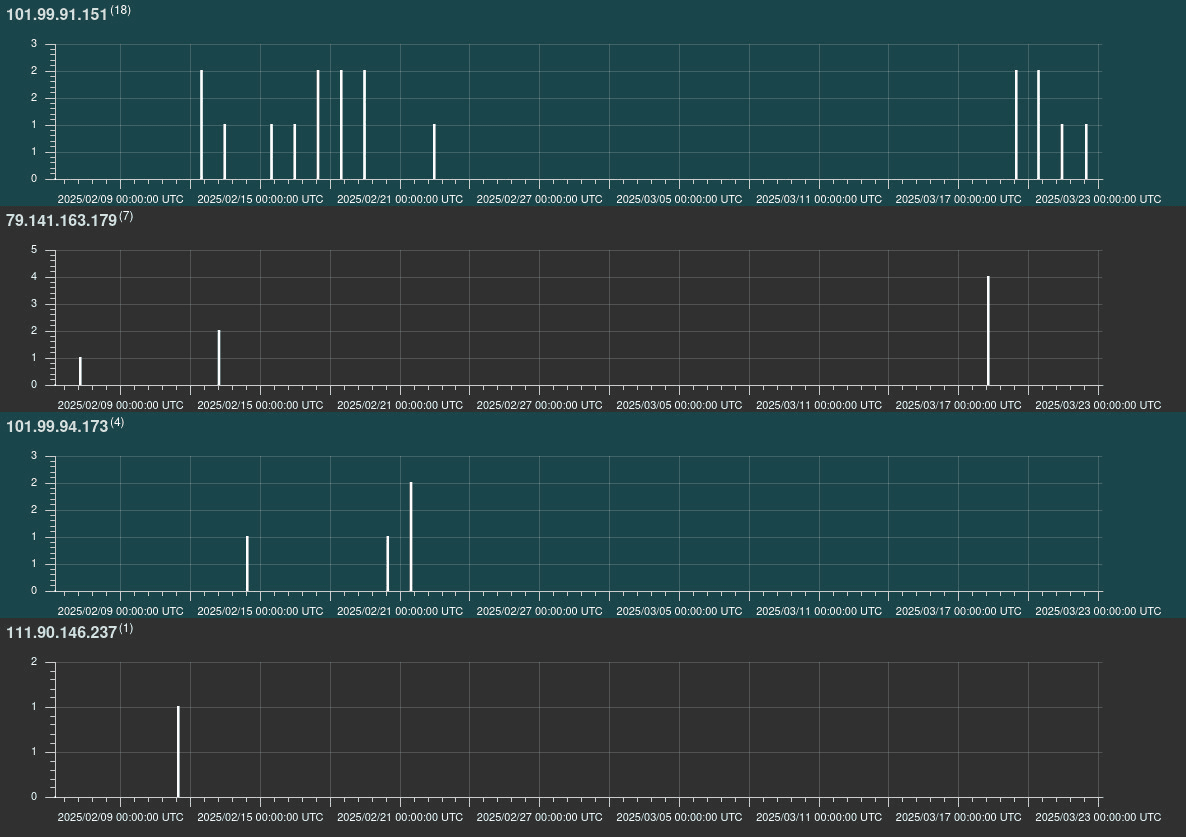 AyySSHush botnet
