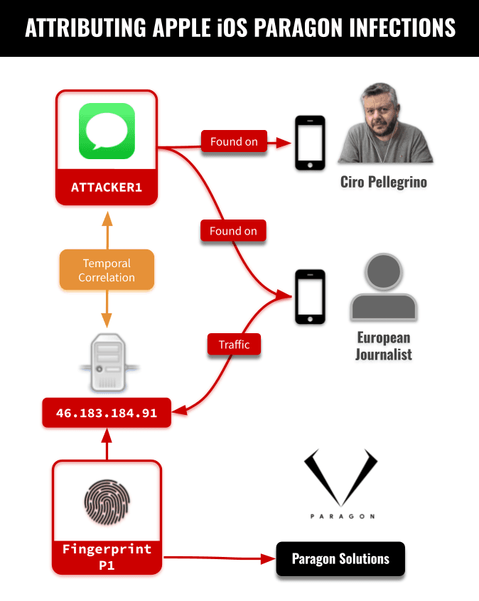 Paragon Graphite spyware