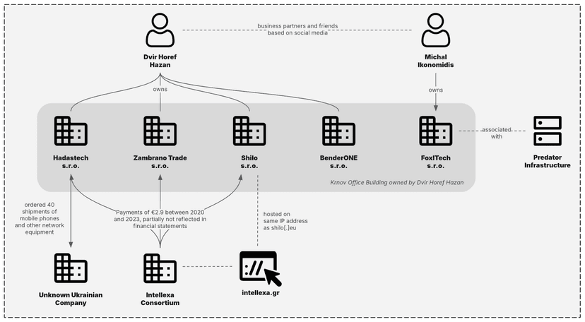 New Predator spyware infrastructure revealed activity in Mozambique for the first time