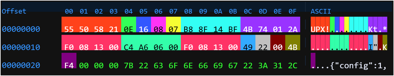 Prometei botnet