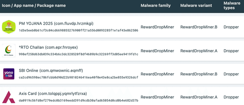 Android droppers evolved into versatile tools to spread malware<gwmw style="display:none;"></gwmw>