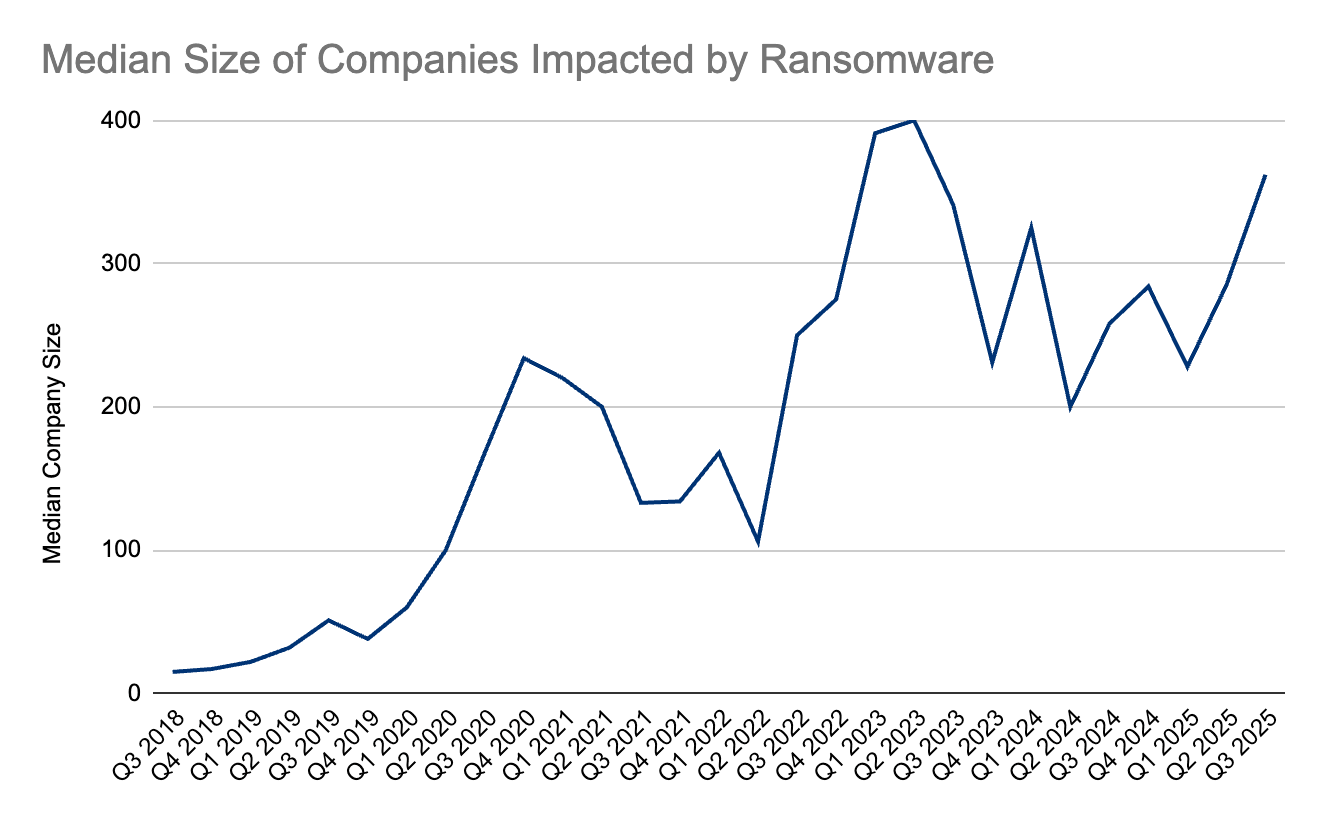 ransomware payments