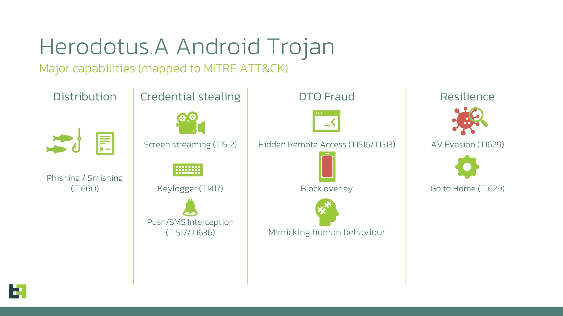 Herodotus Android malware