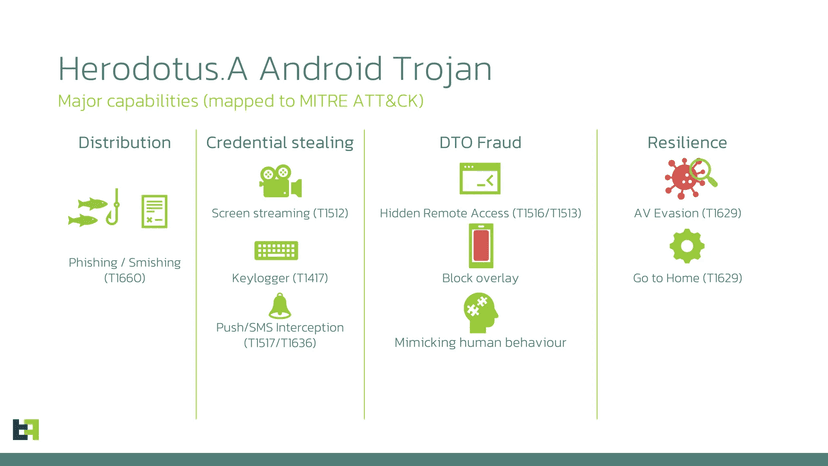 Herodotus Android malware mimics human typing to evade detection