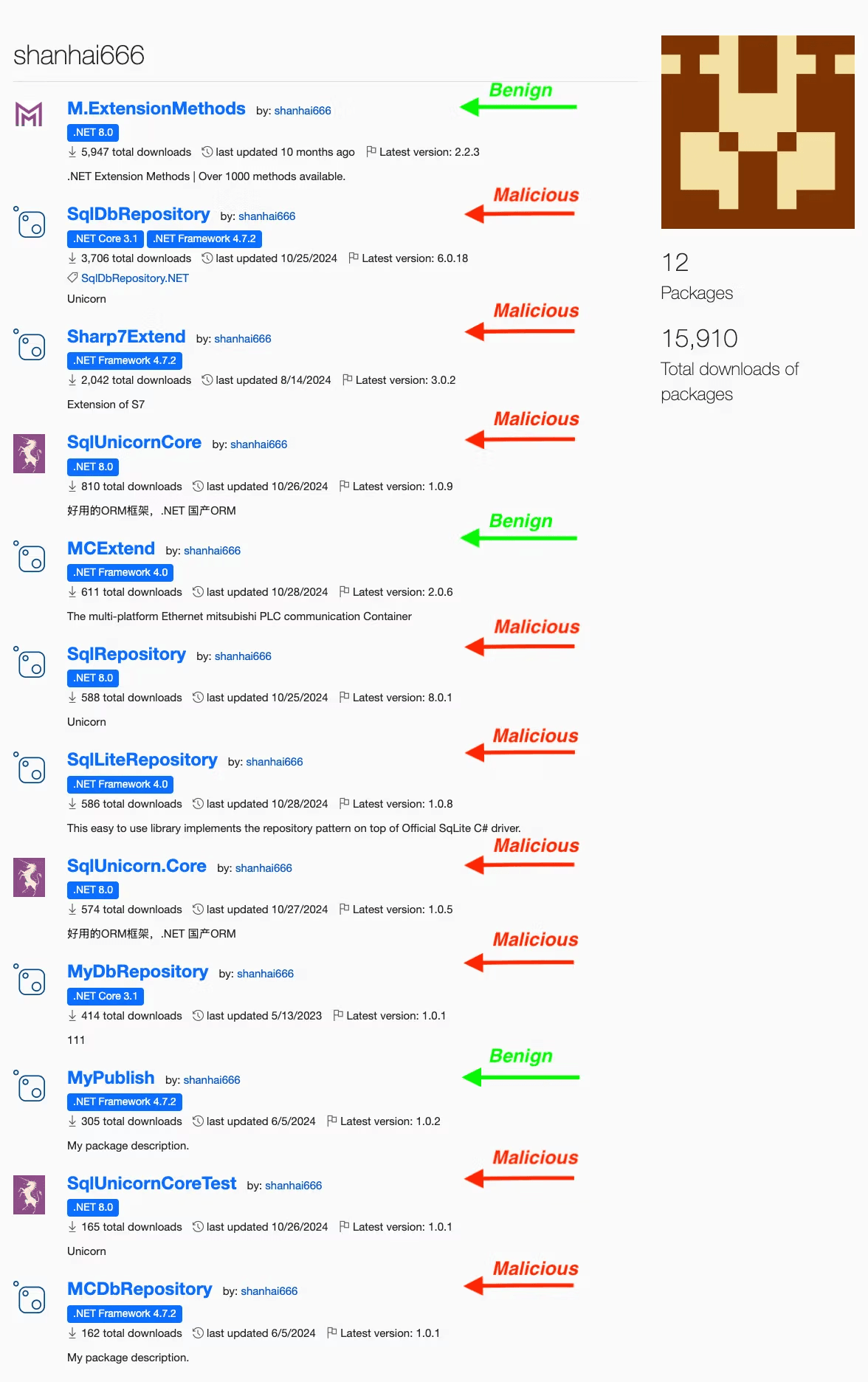 NuGet packages