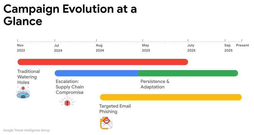 BadAudio malware: how APT24 scaled its cyberespionage through supply chain attacks