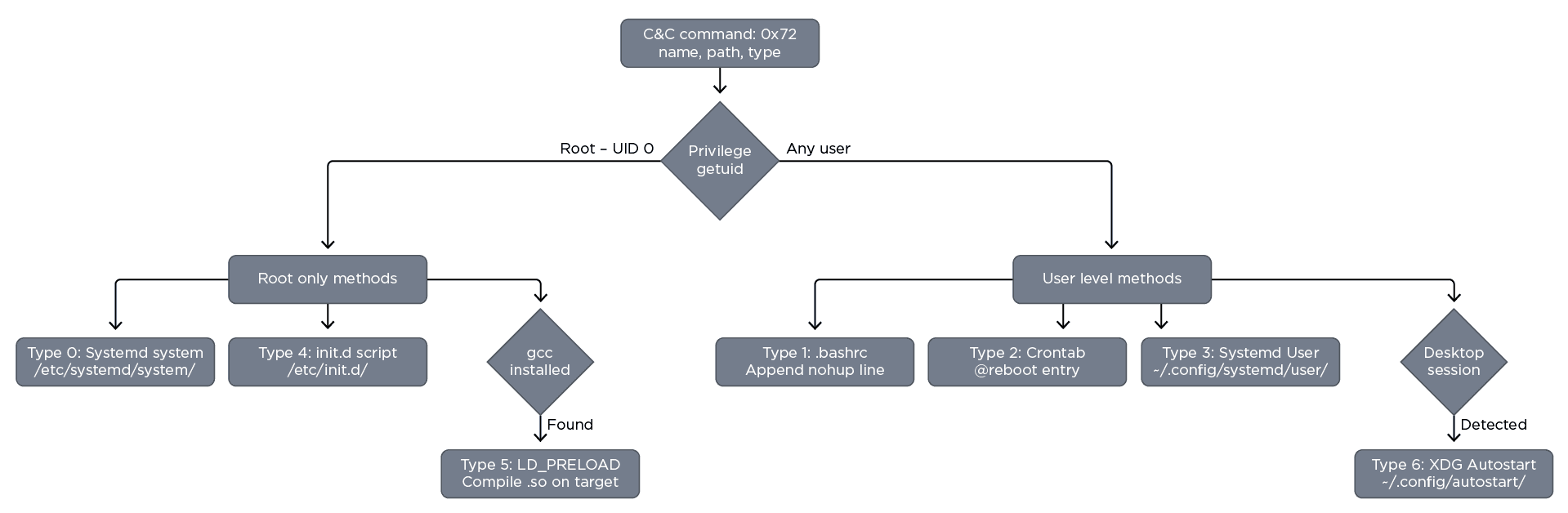 QLNX RAT