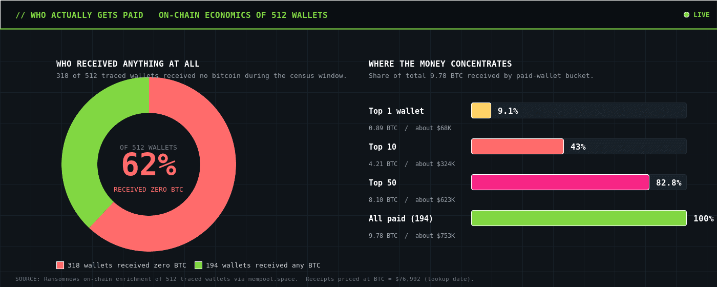 ransomware