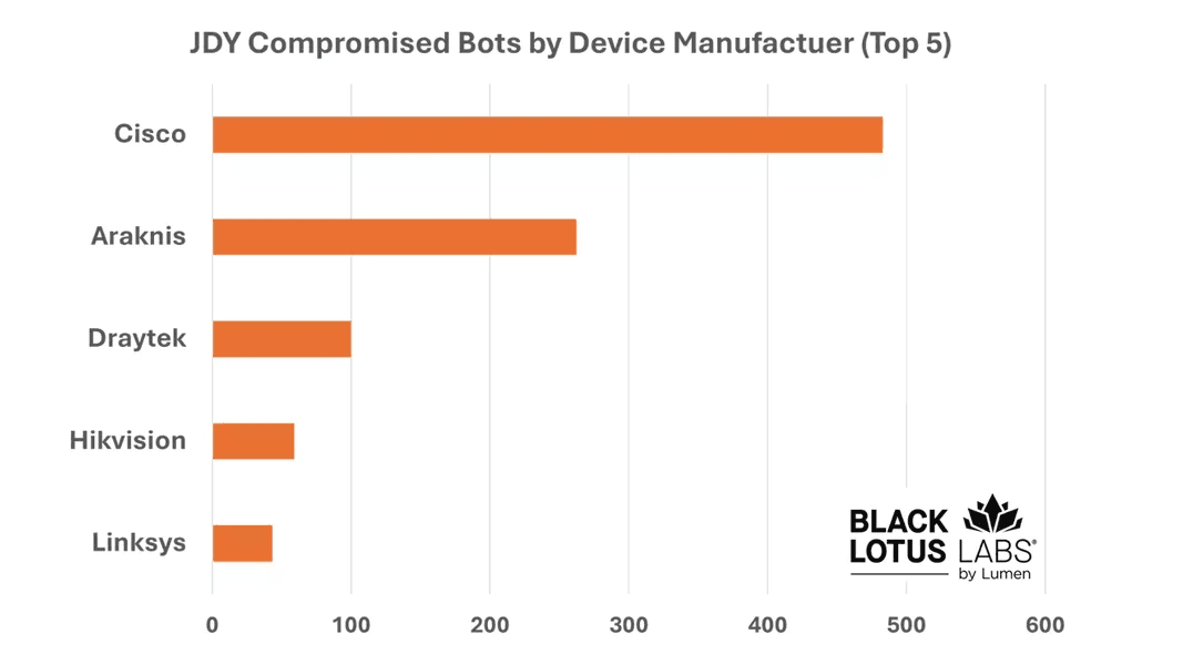 JDY botnet