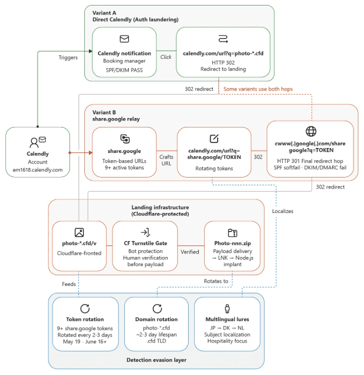 Hospitality phishing