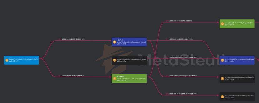 U.S. Government Agency Paid $1M to Data Extortion Group Kairos