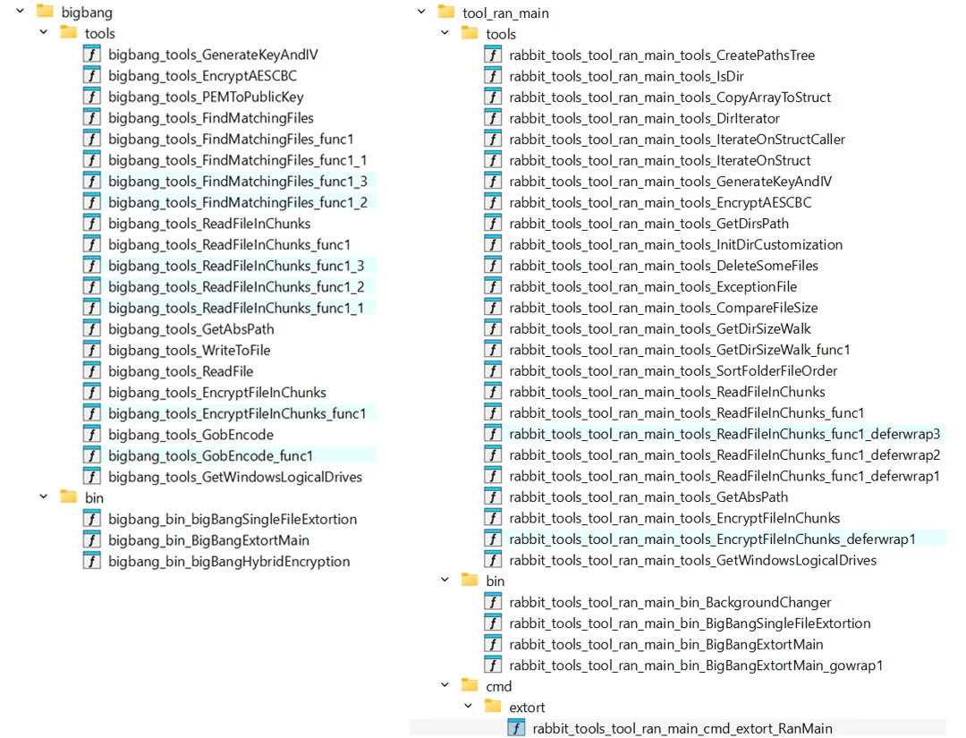 GigaWiper Merges Three Malware Families Into One Destructive Backdoor