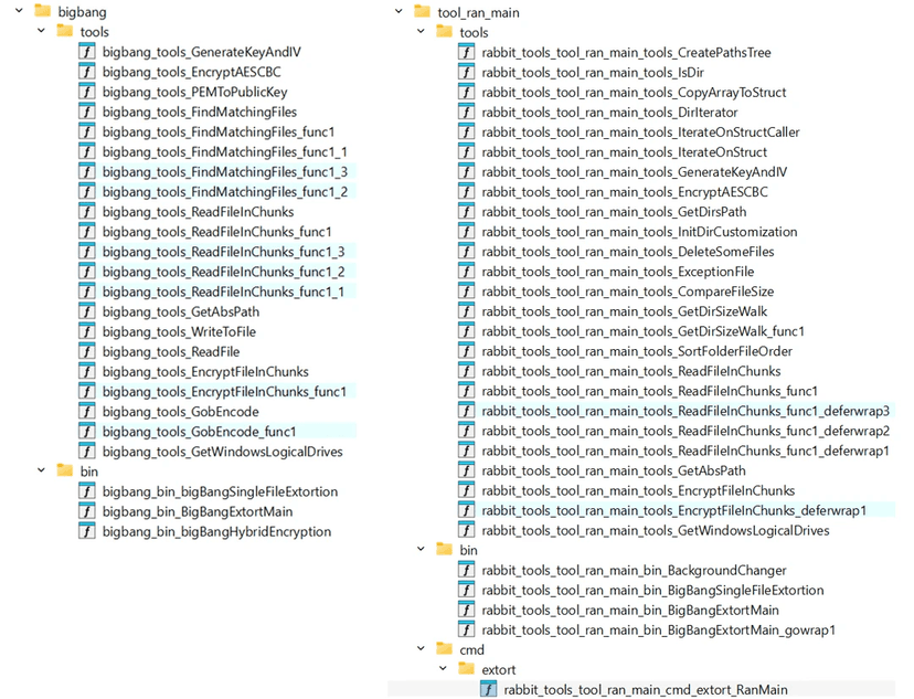 GigaWiper Merges Three Malware Families Into One Destructive Backdoor