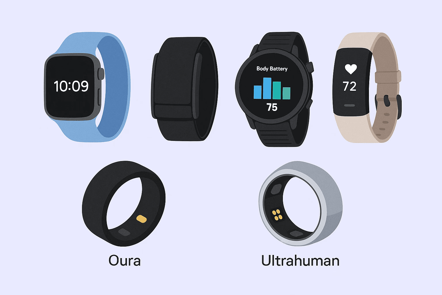 Smart Wearables