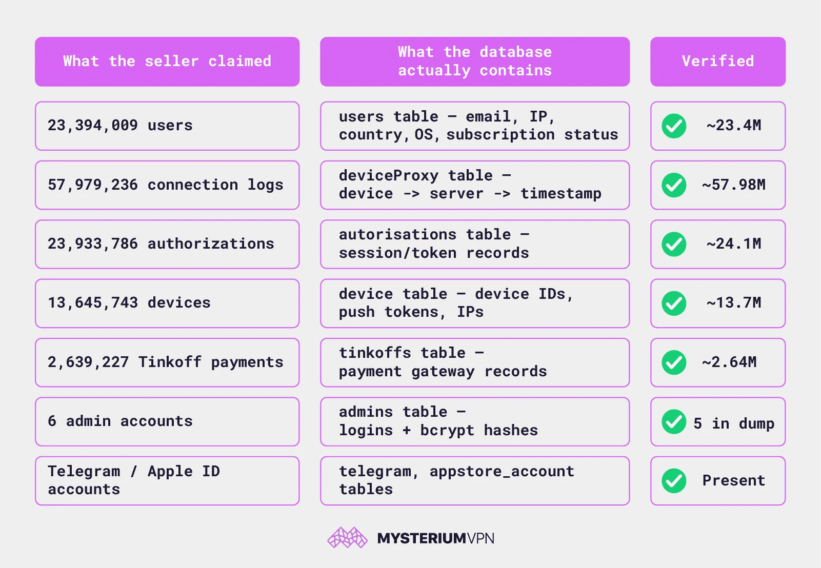 VPN Breach Exposes 58 Million Connection Logs Despite “No-Logs” Claims