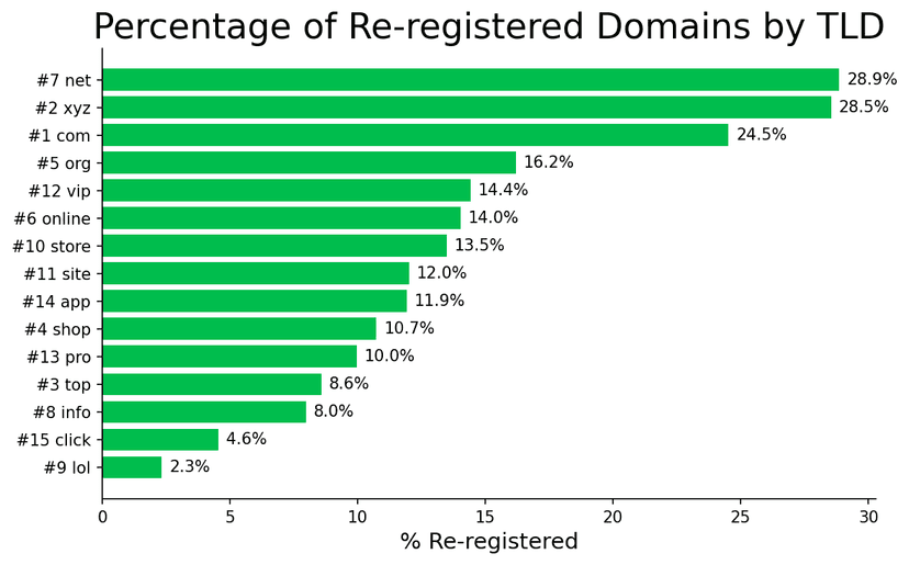 Crooks Are Buying Your Expired Domains and Using Them to Deliver Malware