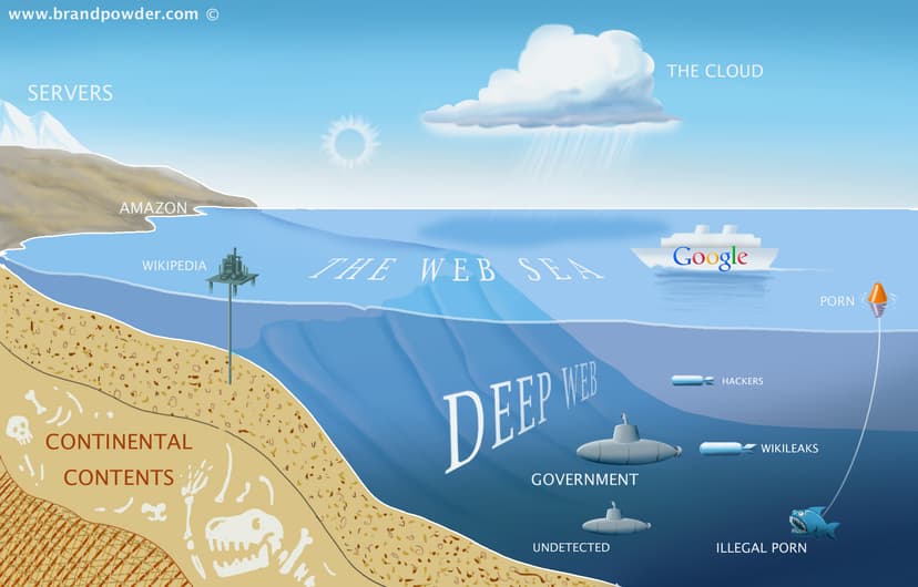 What is the Deep Web? A first trip into the abyss