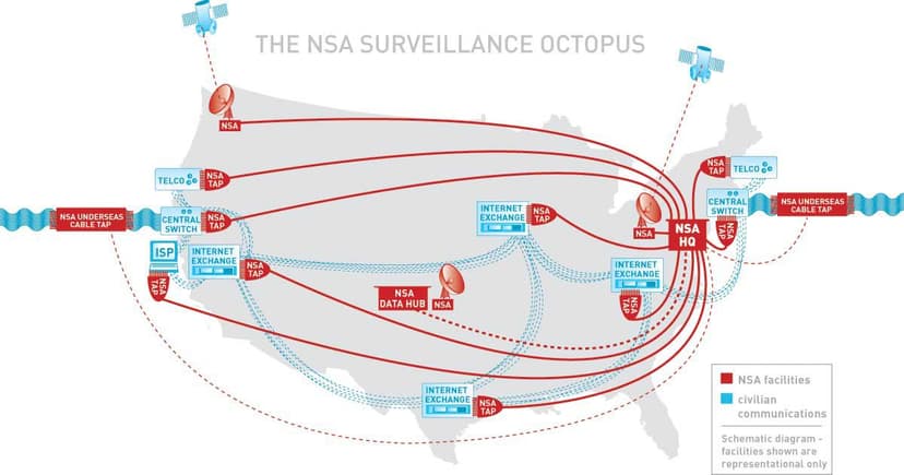 Stellar Wind, Prism,EvilOlive,ShellTrumpet, US massive surveillance