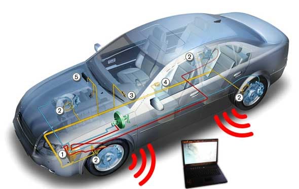 Car hacking, cinematographic fiction or reality