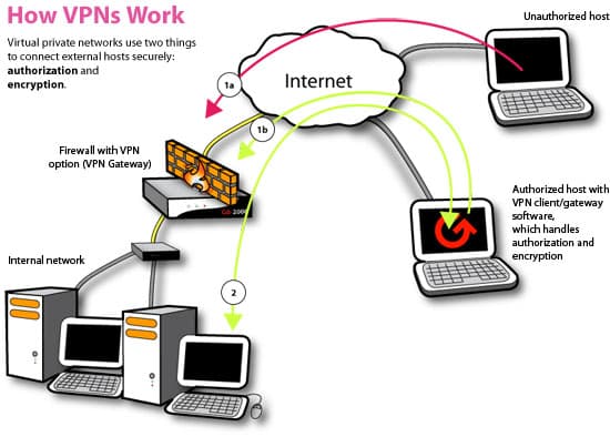 International politics of the VPN regulation