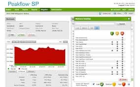 Arbor Networks has published ATLAS Q3 2013 DDoS report