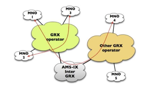 GCHQ used fake LinkedIn and Slashdot to hack GRX providers and OPEC