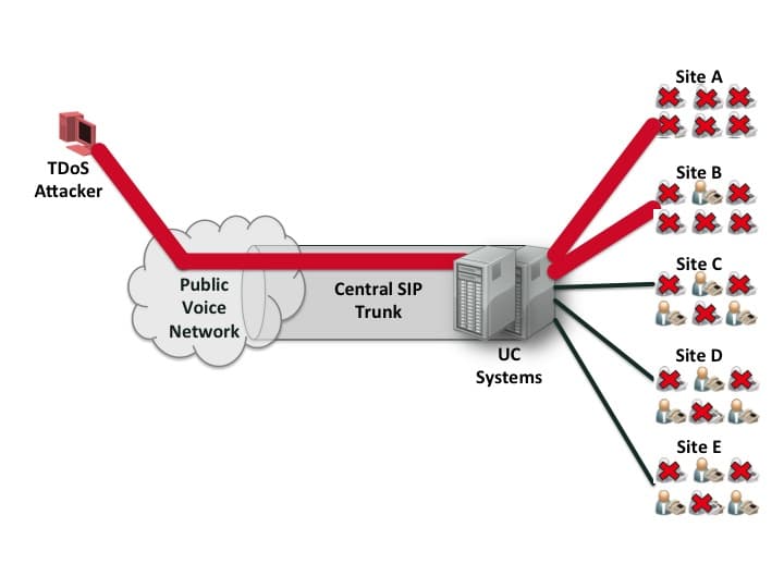 TDoS products evolution in the underground market