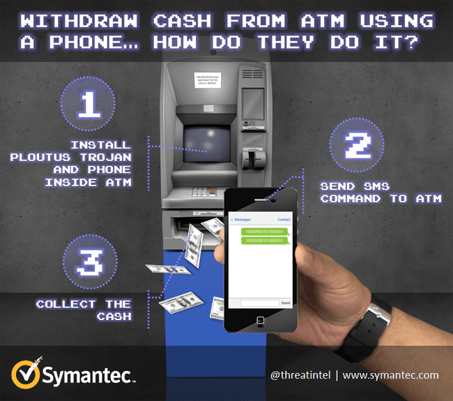 How to rob ATMs with a couple of SMS messages