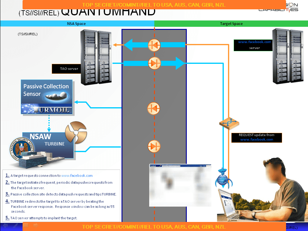 QUANTUMHAND – NSA impersonates Facebook to inject malware