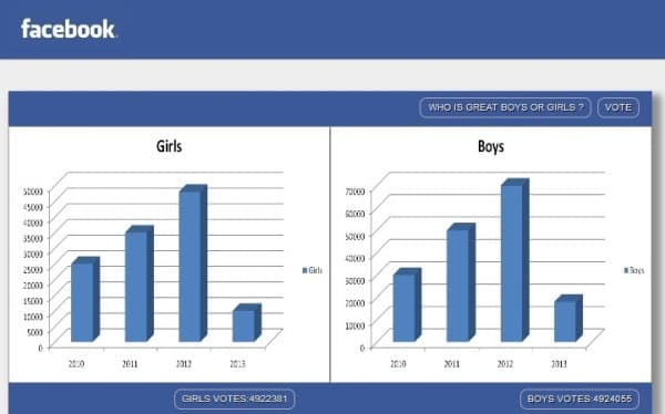 Symantec on a fake voting campaign used to steal Facebook credentials