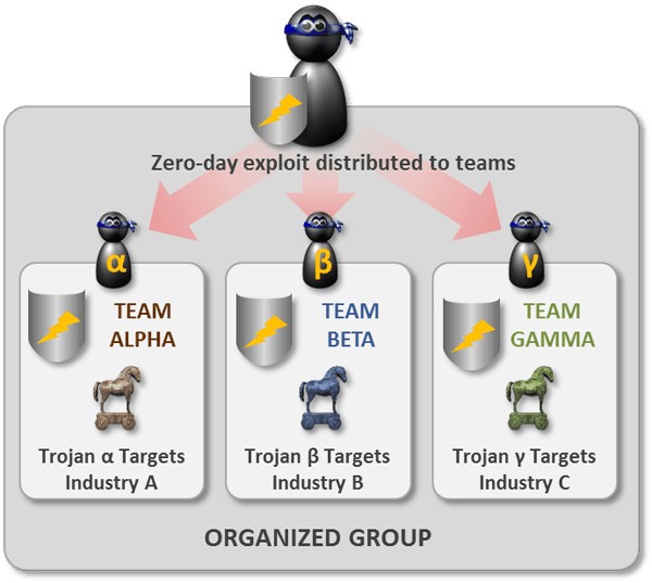 Elderwood Platform is still providing Zero-Day exploits