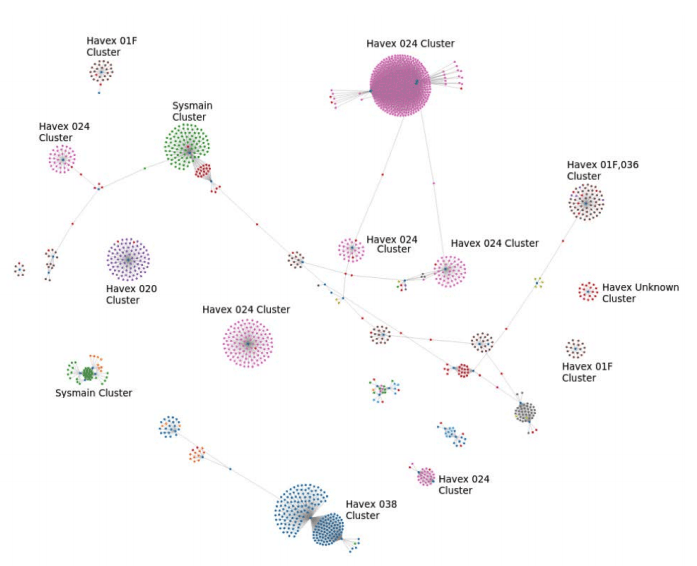 Kaspersky report on Energetic Bear – Crouching Yeti APT campaign