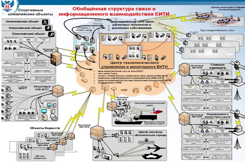 Russia is going to pass the new anti-terrorism bill, many are skeptical