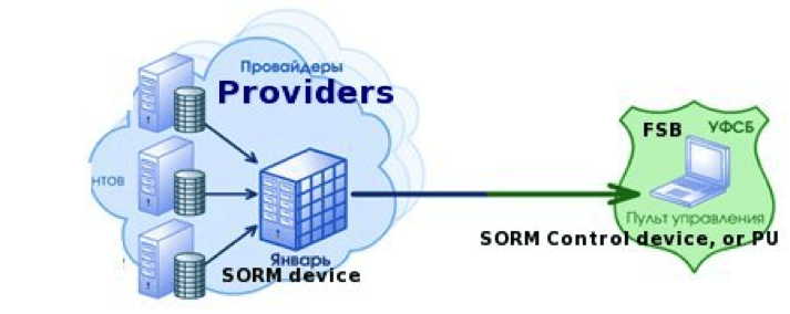Anonymous leaked 128GB of data stolen from Russian ISP Convex revealing FSB’s warrantless surveillance