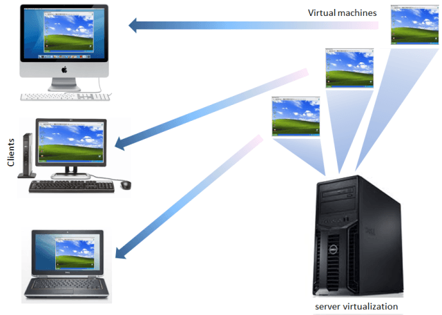 Malware is threatening virtual machines