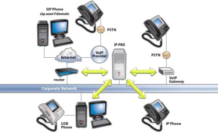 ShellShock could be used to hack VoIP systems