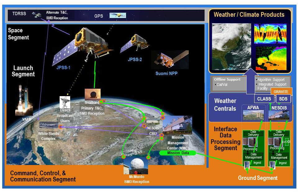 High-Risk flaws affect the NOAA Satellite System JPSS