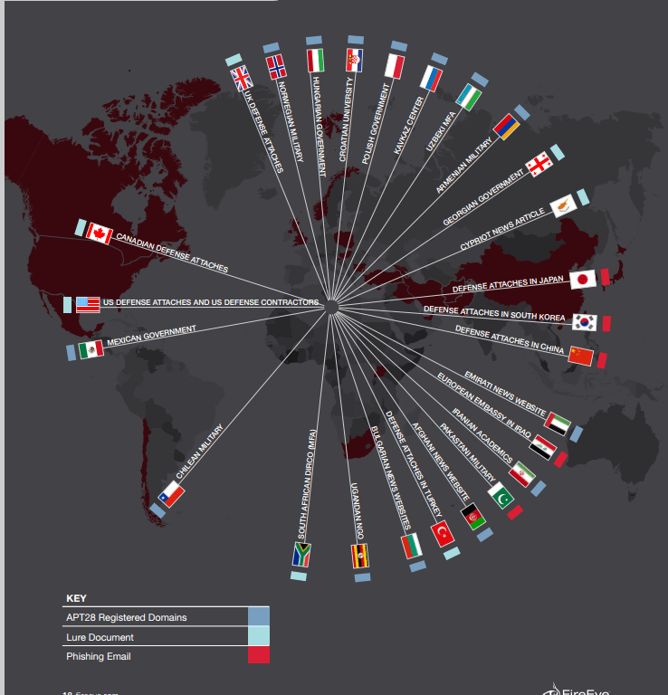 Denmark blamed Russia APT28 group for cyber intrusions in Defense Ministry Emails