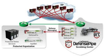 Tsunami SYN-Flood DDoS Attack, a dangerous trend