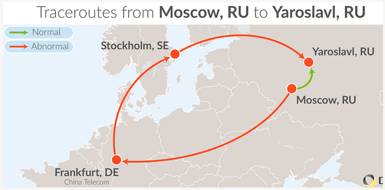 Internal Internet traffic routed outside the Russia by a Chinese operator