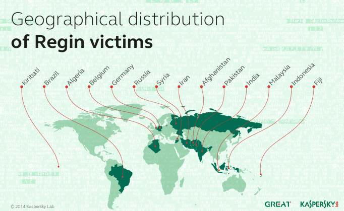 Regin backdoor used to compromise the GSM Networks